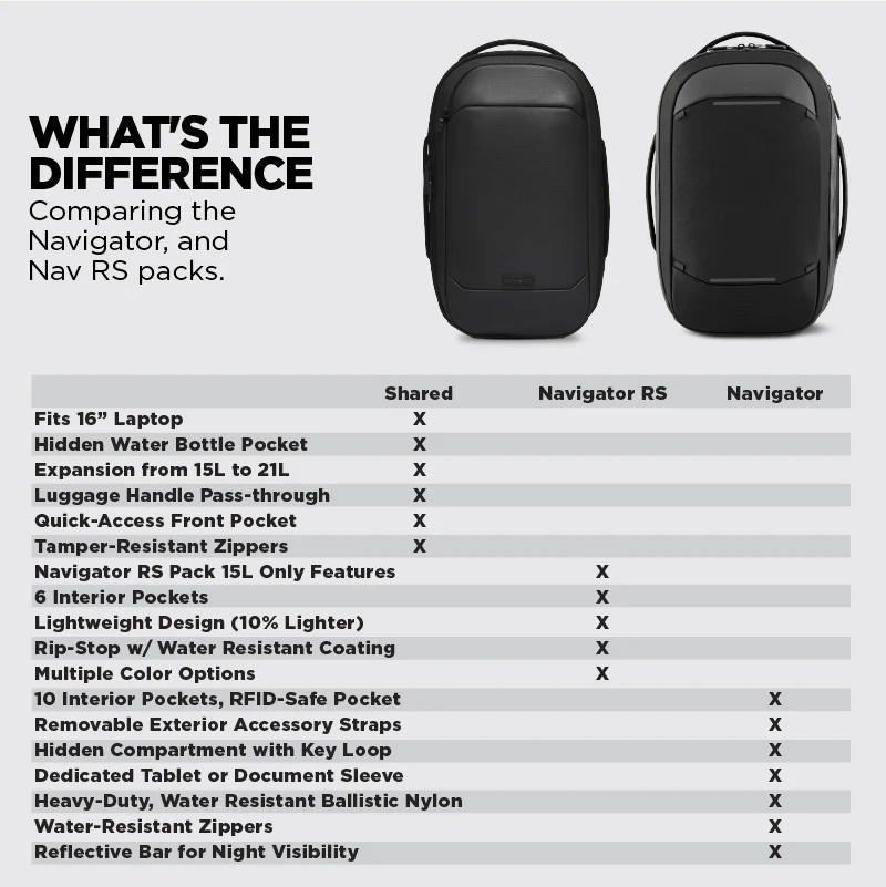 Navigator RS Pack 15L - Image 22